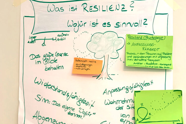 Aktuelles Klausurtag zum Thema Resilienz